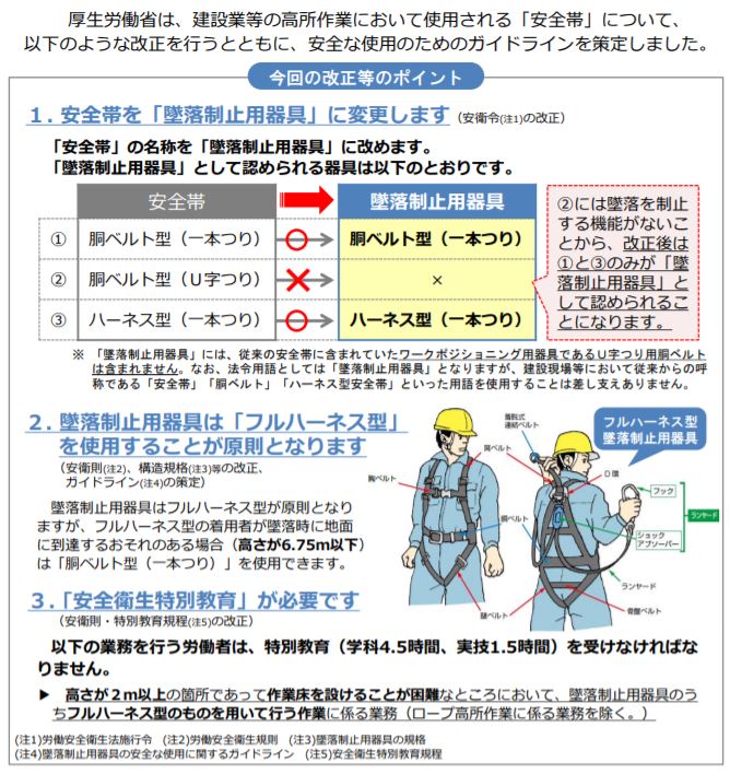 安全帯、フルハーネスの正しい使い方【図解】 | 安全衛生.com～安全な職場づくりのためのサイト